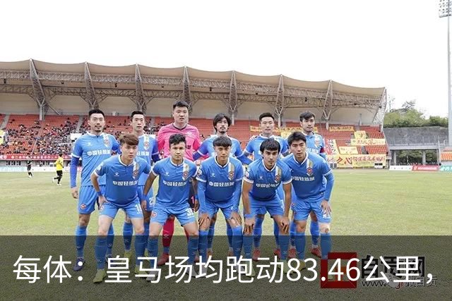 每体：皇马场均跑动83.46公里，西甲最少；而巴萨场均104公里